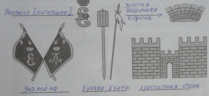 описание герба краснодара