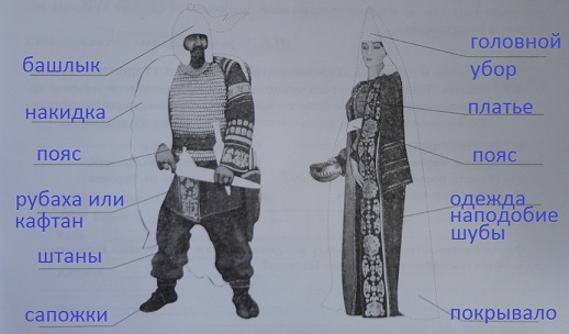скифо-меотский мужской и женский костюмы